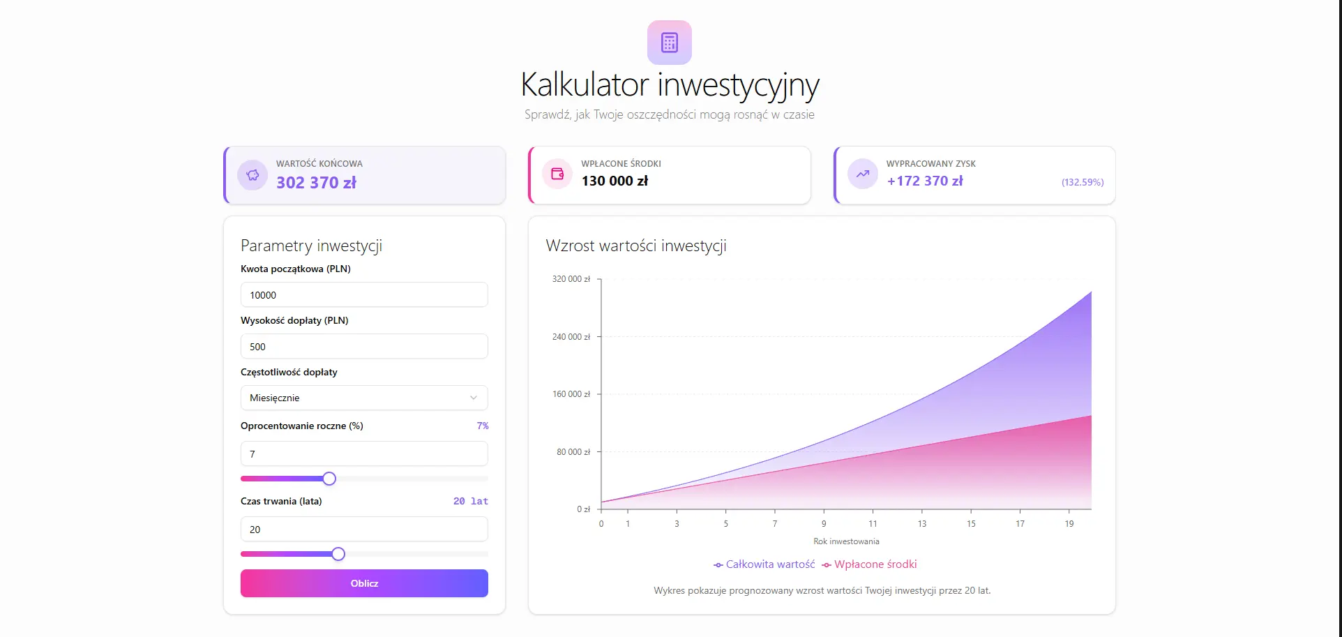 Investment Calculator - application interface built with Next.js, React, Recharts, Tailwind CSS, TypeScript, Shadcn UI